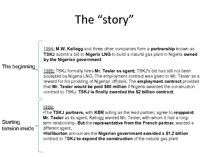 The “story” 1994: M. W. Kellogg and three other companies form a partnership known