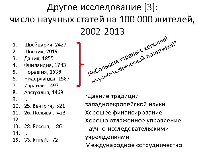 Другое исследование [3]: число научных статей на 100 000 жителей, 2002 -2013 1. 2.