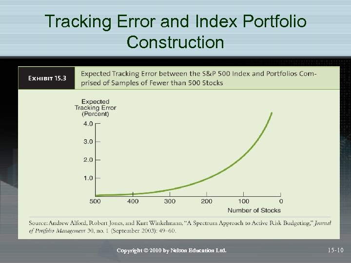 Tracking Error and Index Portfolio Construction Copyright © 2010 by Nelson Education Ltd. 15