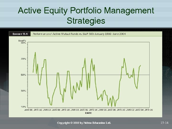 Active Equity Portfolio Management Strategies Copyright © 2010 by Nelson Education Ltd. 15 -14