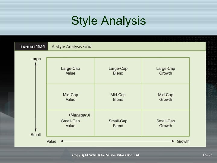 Style Analysis Copyright © 2010 by Nelson Education Ltd. 15 -25 