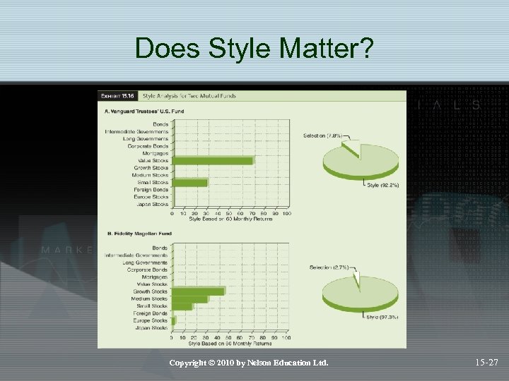 Does Style Matter? Copyright © 2010 by Nelson Education Ltd. 15 -27 