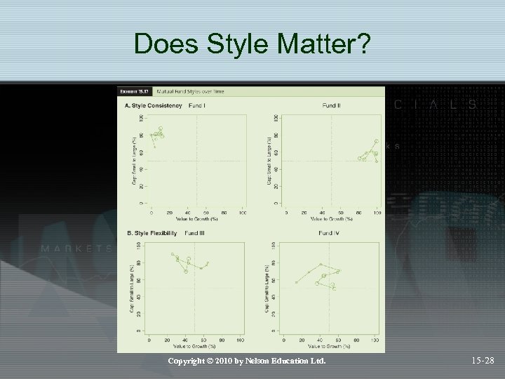 Does Style Matter? Copyright © 2010 by Nelson Education Ltd. 15 -28 
