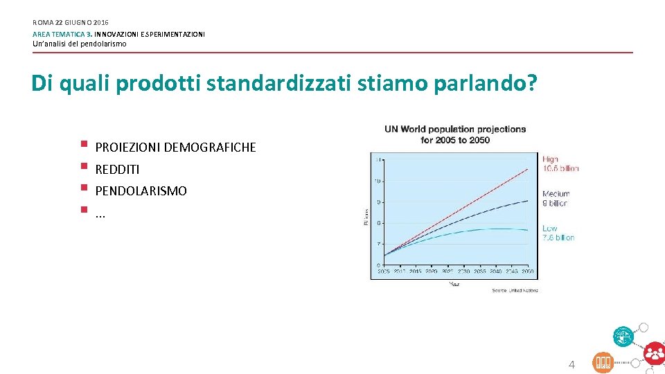ROMA 22 GIUGNO 2016 AREA TEMATICA 3. INNOVAZIONI E SPERIMENTAZIONI Un’analisi del pendolarismo Di
