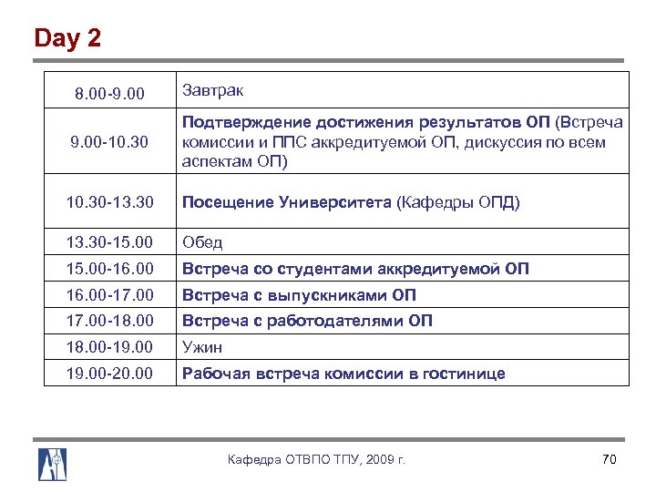 Day 2 8. 00 9. 00 Завтрак 9. 00 10. 30 Подтверждение достижения результатов