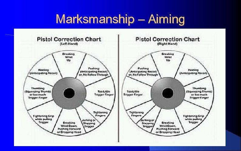 Marksmanship – Aiming 