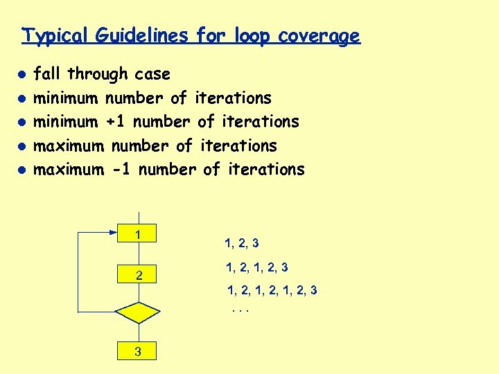 Typical Guidelines for loop coverage fall through case minimum number of iterations minimum +1
