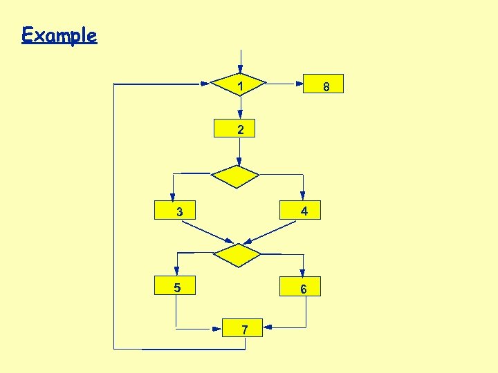 Example 1 8 2 3 4 5 6 7 