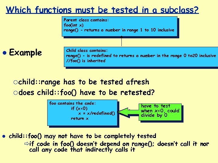 Which functions must be tested in a subclass? Parent class contains: foo(int x) range()