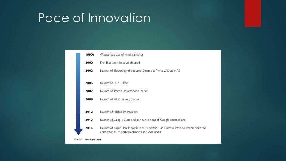 Pace of Innovation 
