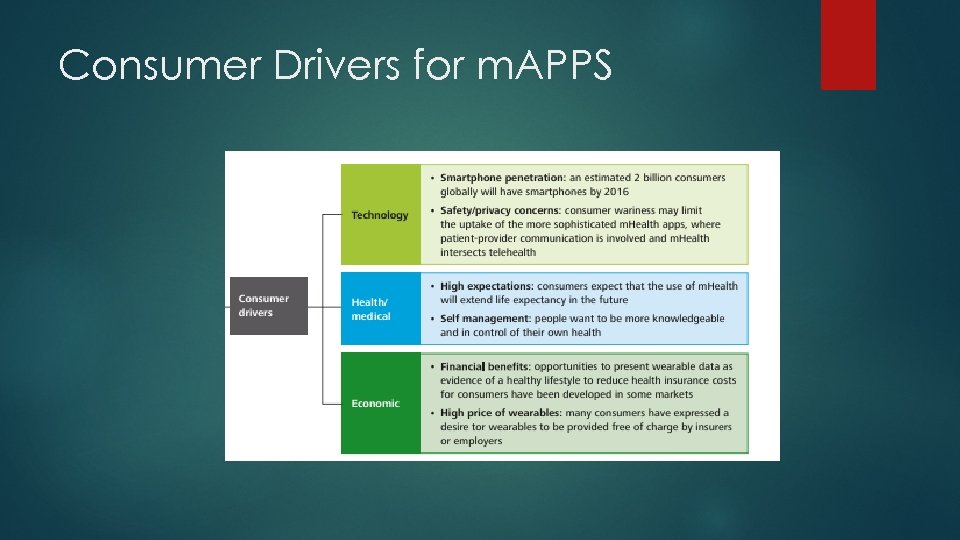 Consumer Drivers for m. APPS 