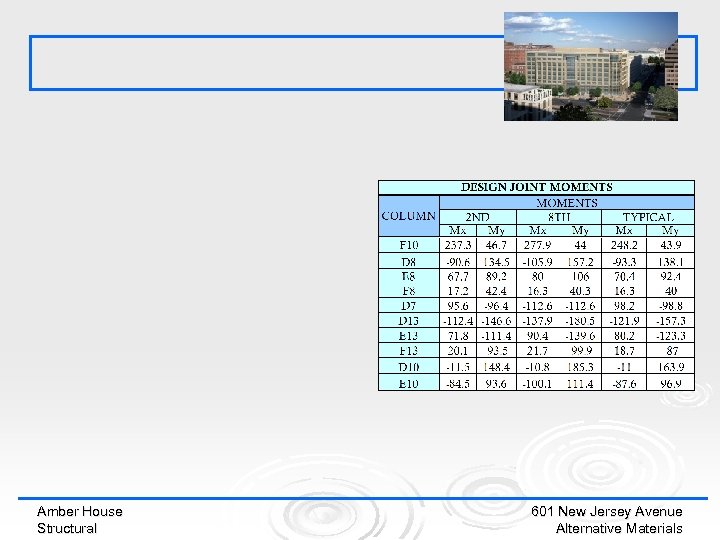 Amber House Structural 601 New Jersey Avenue Alternative Materials 