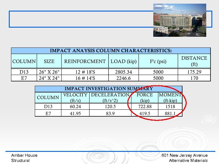Amber House Structural 601 New Jersey Avenue Alternative Materials 