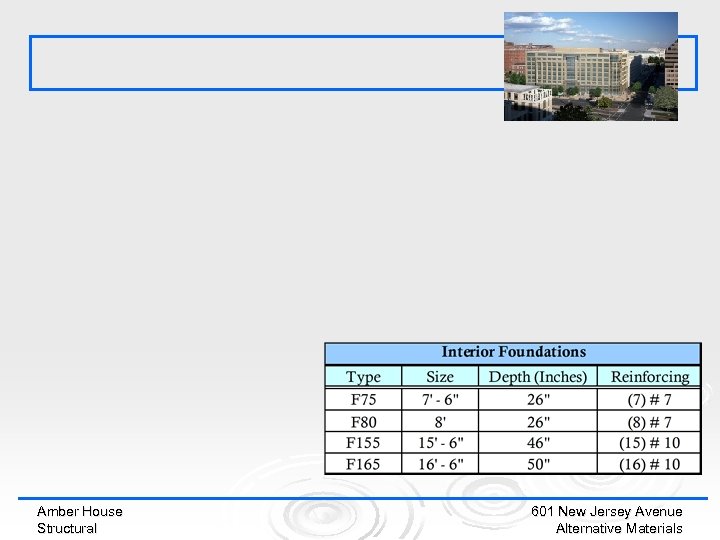 Amber House Structural 601 New Jersey Avenue Alternative Materials 