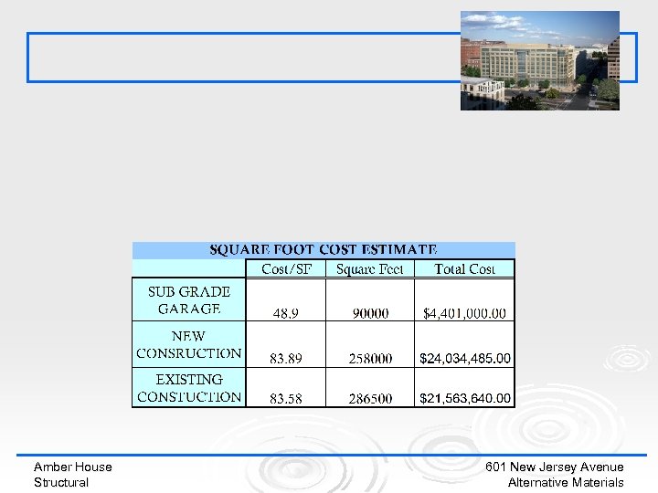Amber House Structural 601 New Jersey Avenue Alternative Materials 