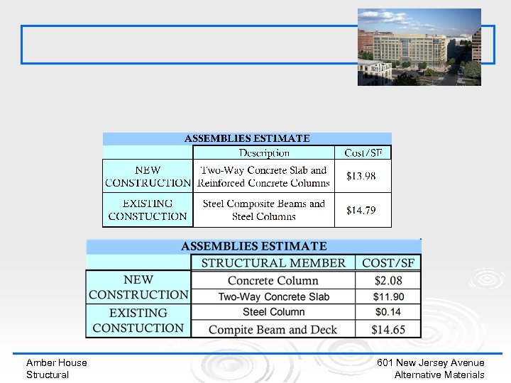 Amber House Structural 601 New Jersey Avenue Alternative Materials 