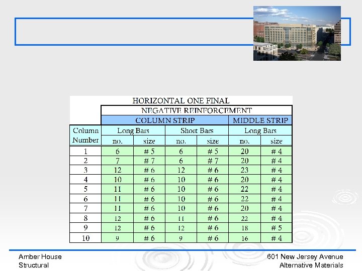 Amber House Structural 601 New Jersey Avenue Alternative Materials 