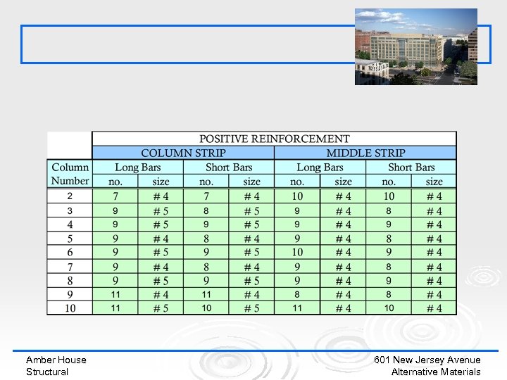 Amber House Structural 601 New Jersey Avenue Alternative Materials 
