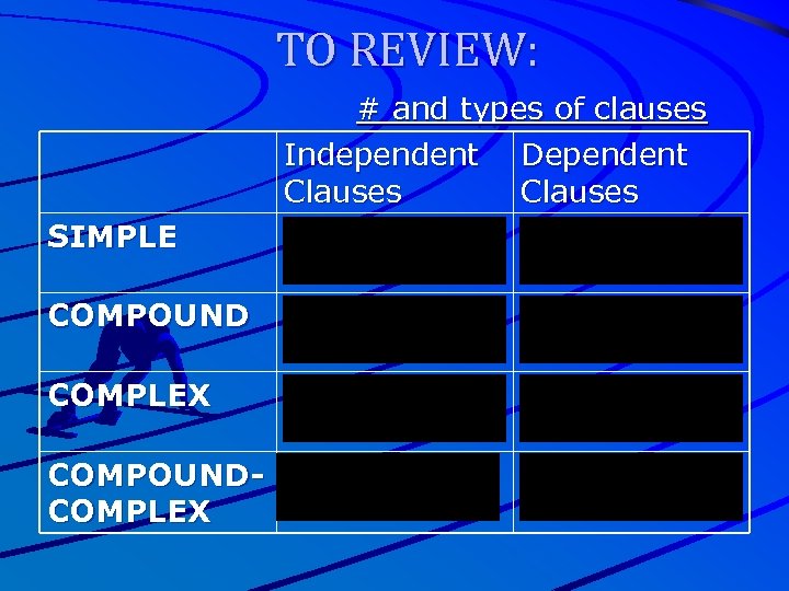 TO REVIEW: SIMPLE # and types of clauses Independent Dependent Clauses 1 ----- COMPOUND