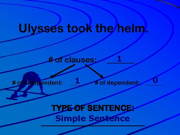 Ulysses took the helm. # of clauses: # of independent: 1 _______ # of