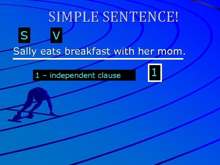 SIMPLE SENTENCE! S V Sally eats breakfast with her mom. 1 – independent clause