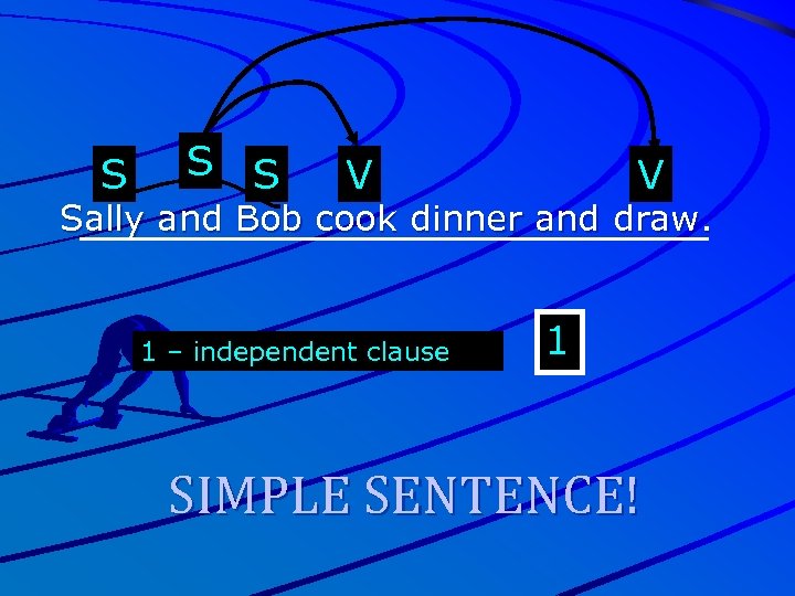 S S S V V Sally and Bob cook dinner and draw. 1 –