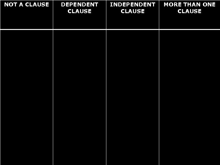 NOT A CLAUSE DEPENDENT CLAUSE INDEPENDENT CLAUSE MORE THAN ONE CLAUSE 