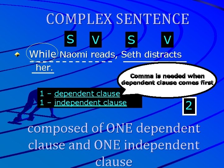 COMPLEX SENTENCE S V While Naomi reads, Seth distracts her. Comma is needed when