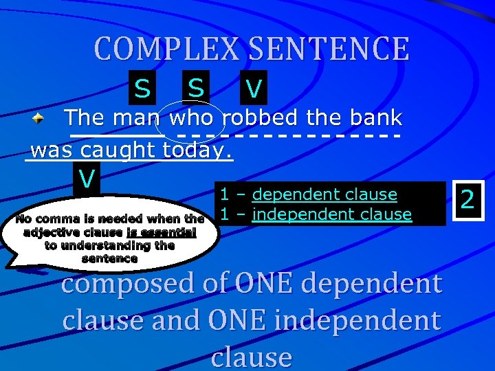 COMPLEX SENTENCE S S V The man who robbed the bank was caught today.