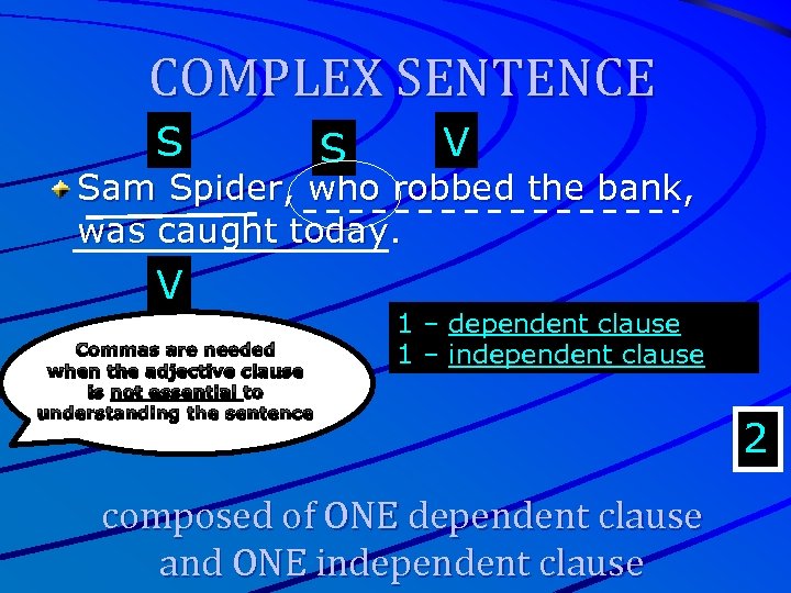 COMPLEX SENTENCE S S V Sam Spider, who robbed the bank, was caught today.