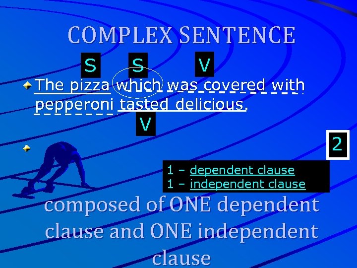COMPLEX SENTENCE S S V The pizza which was covered with pepperoni tasted delicious.