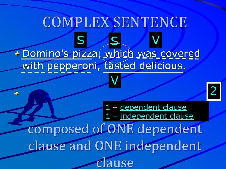 COMPLEX SENTENCE S S V Domino’s pizza, which was covered with pepperoni, tasted delicious.