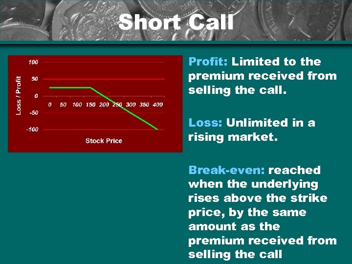 Short Call Profit: Limited to the premium received from selling the call. Loss: Unlimited