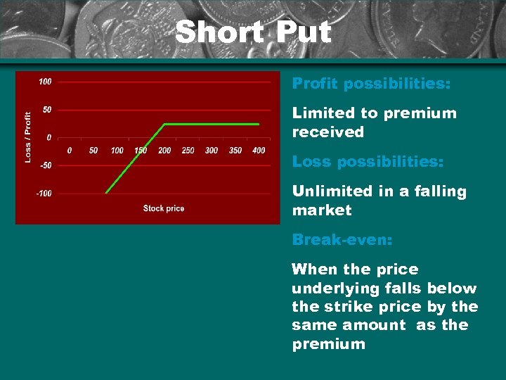 Short Put Profit possibilities: Limited to premium received Loss possibilities: Unlimited in a falling