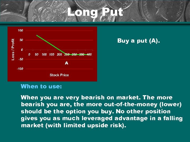 Long Put Buy a put (A). A When to use: When you are very