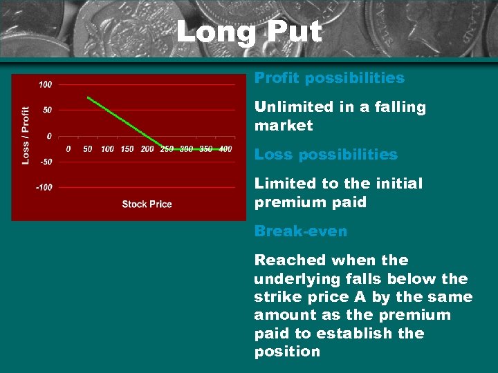 Long Put Profit possibilities Unlimited in a falling market Loss possibilities Limited to the