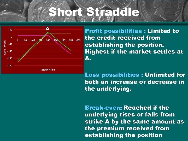 Short Straddle A Profit possibilities : Limited to the credit received from establishing the