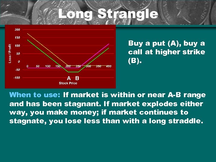 Long Strangle Buy a put (A), buy a call at higher strike (B). A