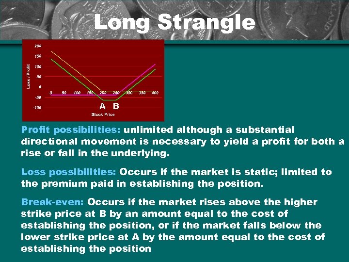 Long Strangle A B Profit possibilities: unlimited although a substantial directional movement is necessary