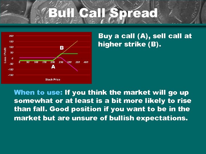 Bull Call Spread B Buy a call (A), sell call at higher strike (B).