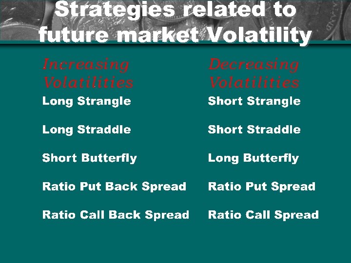 Strategies related to future market Volatility 