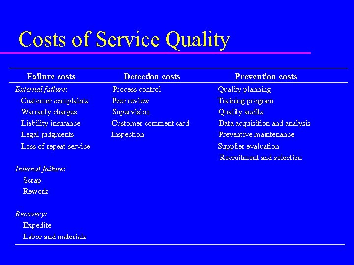 Costs of Service Quality Failure costs Detection costs Prevention costs External failure: Customer complaints