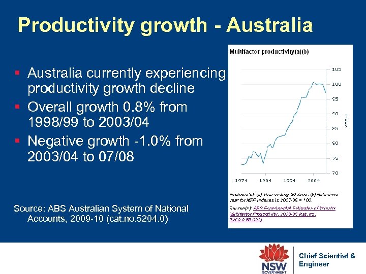 Productivity growth - Australia § Australia currently experiencing productivity growth decline § Overall growth