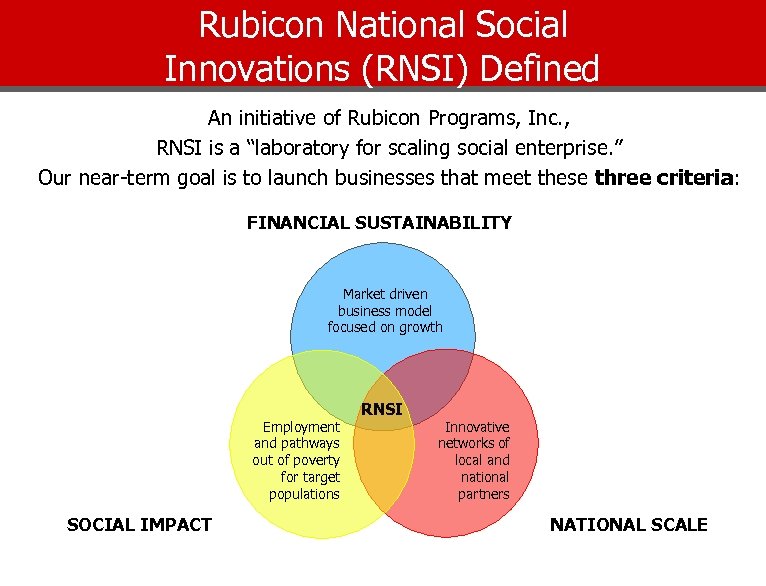 Rubicon National Social Innovations (RNSI) Defined An initiative of Rubicon Programs, Inc. , RNSI