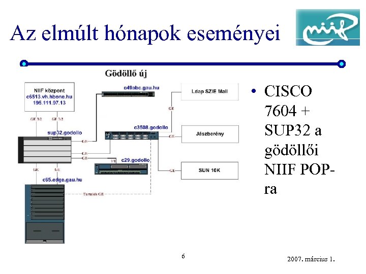 Az elmúlt hónapok eseményei • CISCO 7604 + SUP 32 a gödöllői NIIF POPra