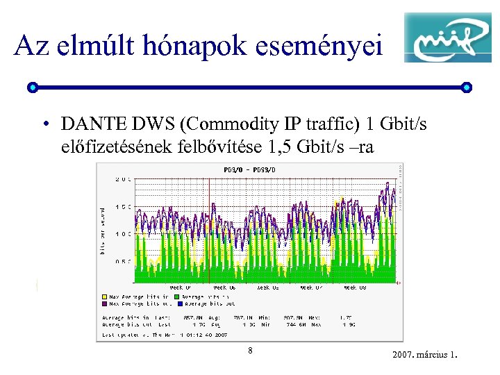 Az elmúlt hónapok eseményei • DANTE DWS (Commodity IP traffic) 1 Gbit/s előfizetésének felbővítése