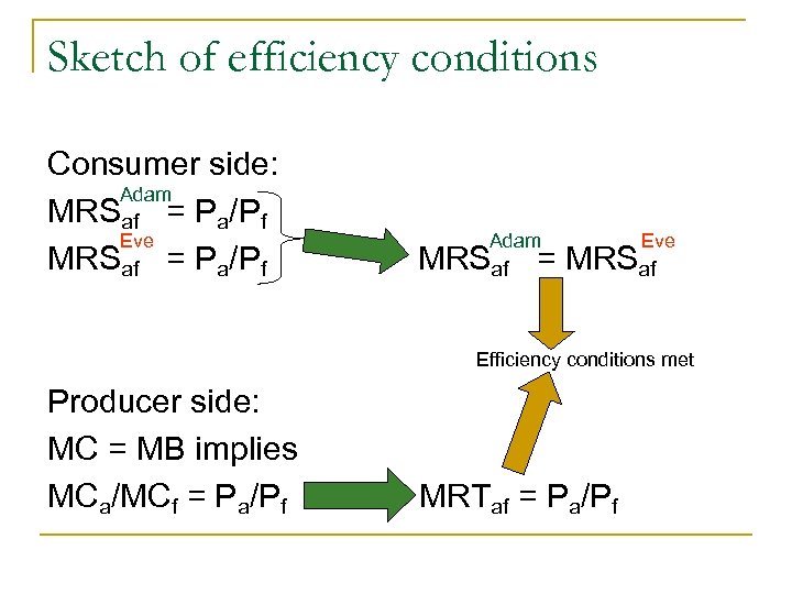 Sketch of efficiency conditions Consumer side: Adam MRSaf = Pa/Pf Eve MRSaf = Pa/Pf