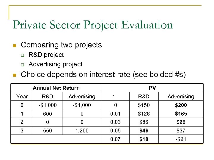 Private Sector Project Evaluation n Comparing two projects q q n R&D project Advertising