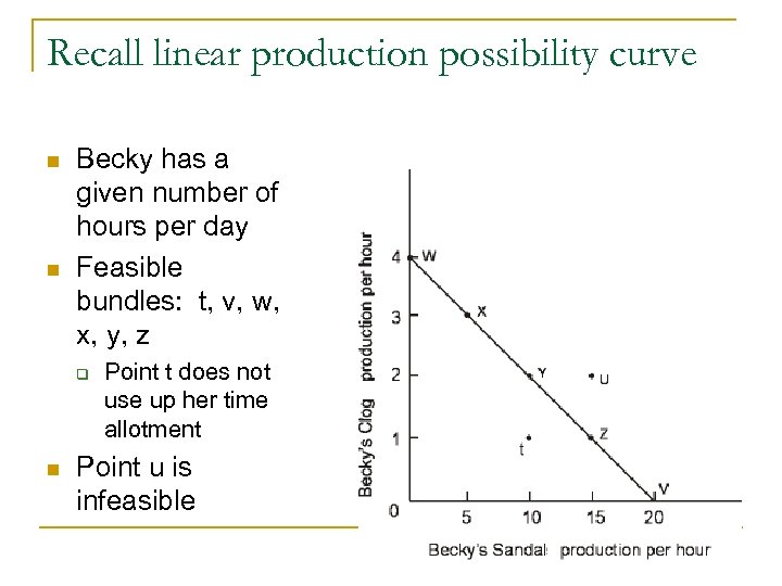 Recall linear production possibility curve n n Becky has a given number of hours
