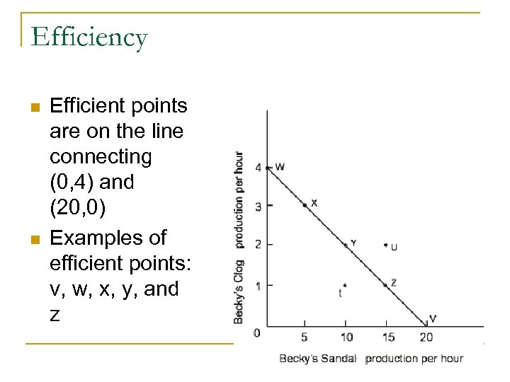 Efficiency n n Efficient points are on the line connecting (0, 4) and (20,